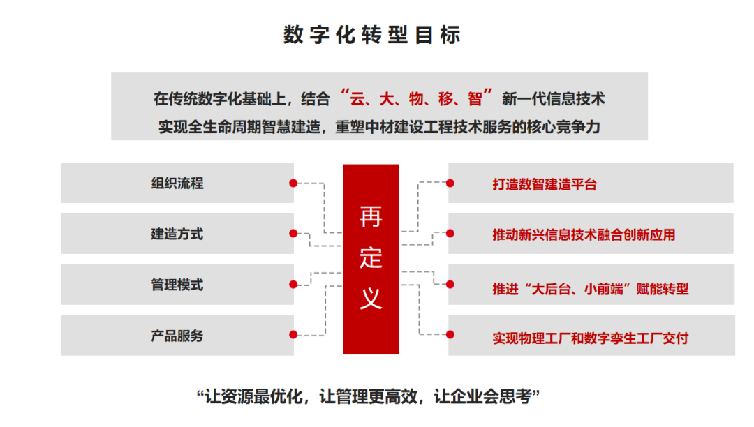 		 数智赋能 | 中材建设：以数智制作助力低碳制作新模式 _企业动态_CA88集团有限公司	