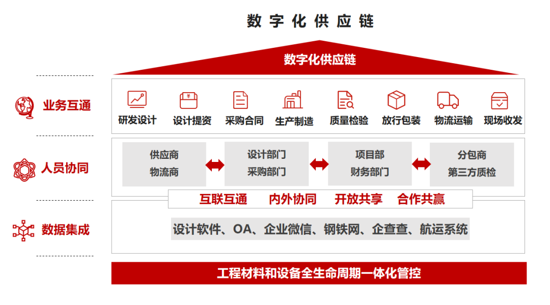 		 数智赋能 | 中材建设：以数智制作助力低碳制作新模式 _企业动态_CA88集团有限公司	