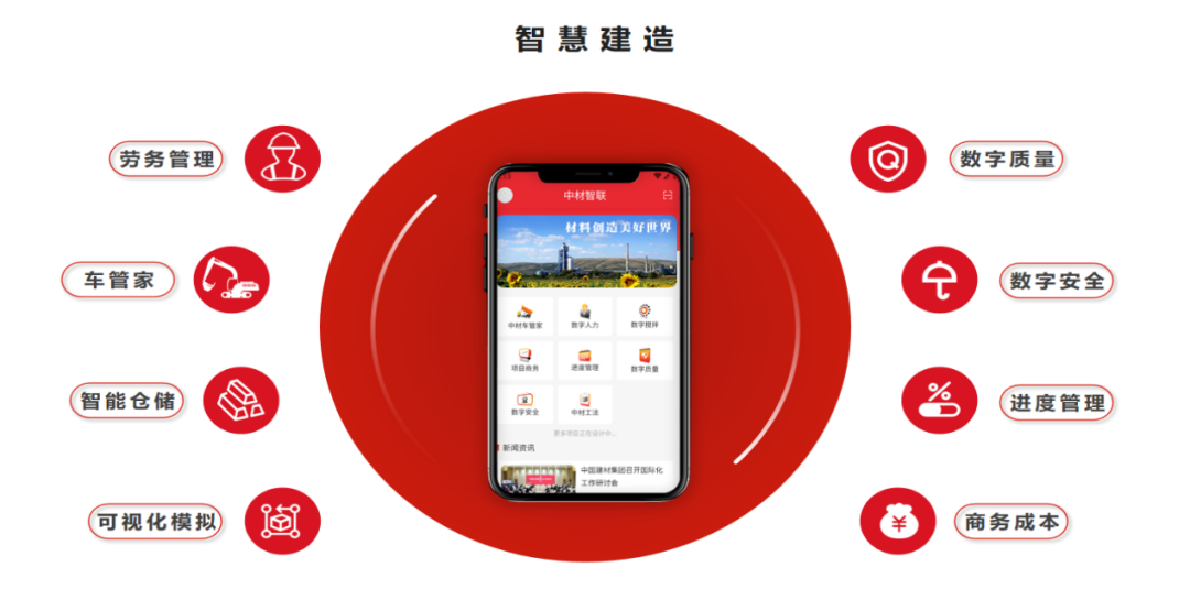 		 数智赋能 | 中材建设：以数智制作助力低碳制作新模式 _企业动态_CA88集团有限公司	