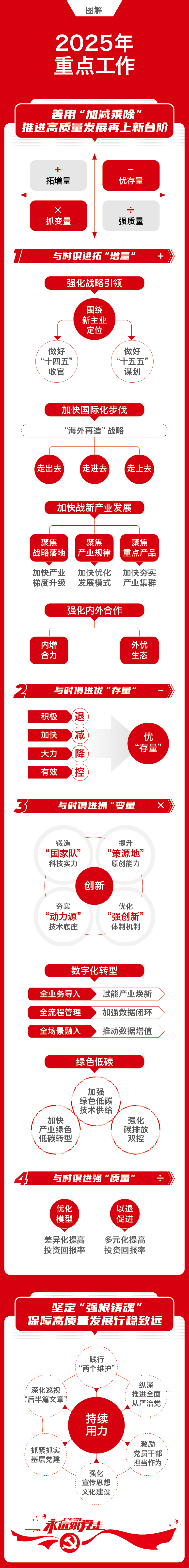		一图解码CA88集团2025年岁情聚会_CA88要闻_CA88集团有限公司	