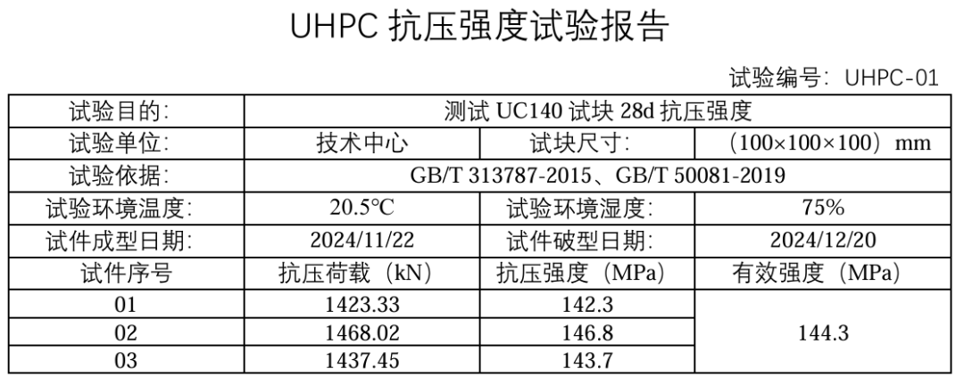 		 小料优选 | 高强、耐久、便捷……超高性能混凝土铸就百年工程品质~ _企业动态_CA88集团有限公司	