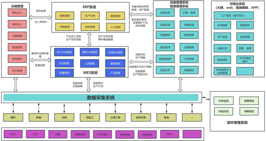 		 数智赋能 | 蚌埠凯盛：打造玻璃工厂精益生产治理平台，，加速玻璃工业转型升级 _企业动态_CA88集团有限公司	