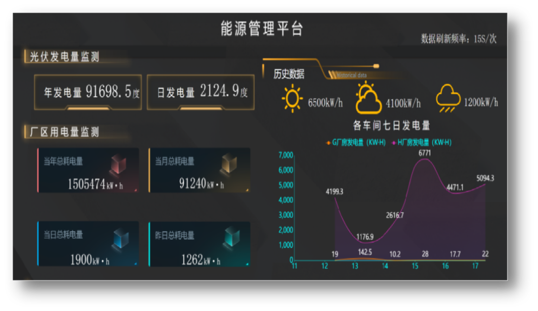 		 数智赋能 | 蚌埠凯盛：打造玻璃工厂精益生产治理平台，，加速玻璃工业转型升级 _企业动态_CA88集团有限公司	