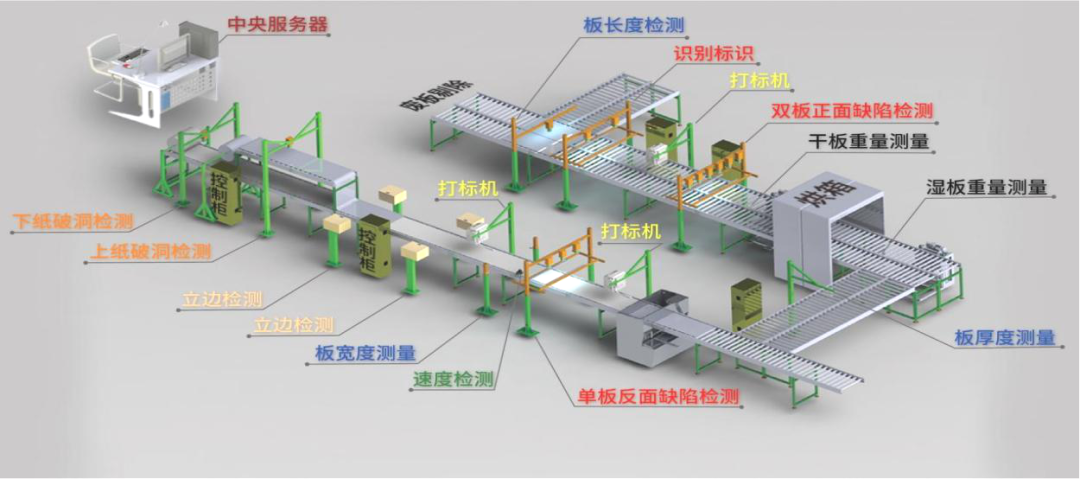 		 绿色生长 | 走，，，，，去国家级绿色工厂看看⑦~ _企业动态_CA88集团有限公司	