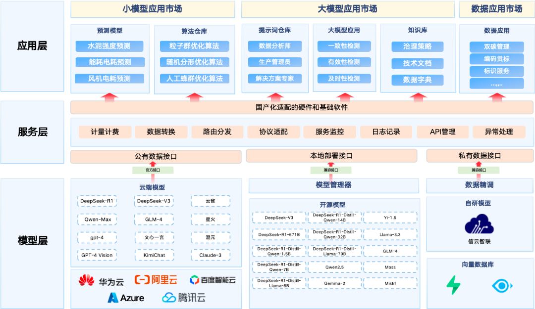 		 AI赋能 | CA885家企业接入DeepSeek，，升级“智能引擎” _企业动态_CA88集团有限公司	
