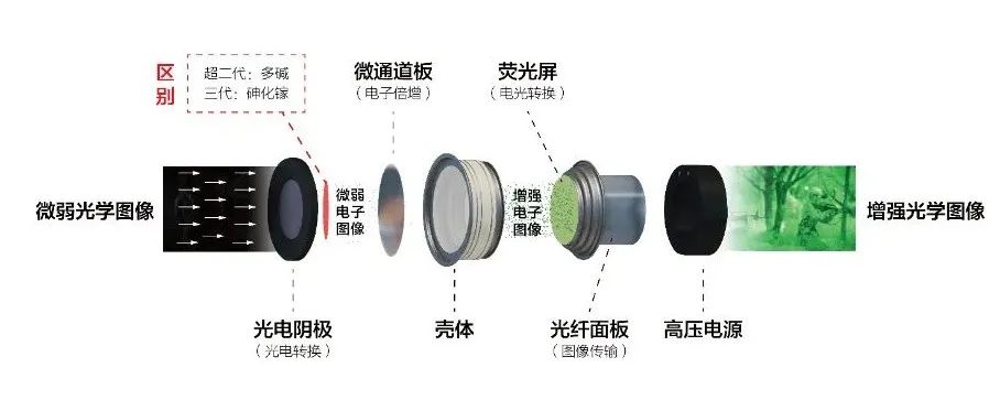 		科研一线 | 实验室里的"光纤魔术师"：他怎样让光乖乖听话？？_人物_CA88集团有限公司	