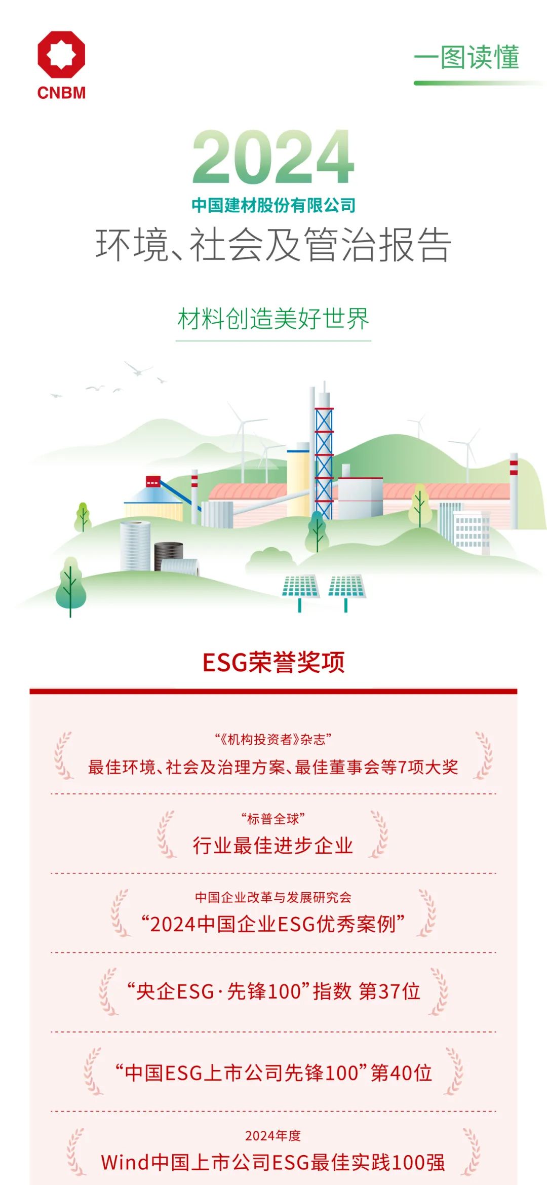 		ESG实践 | 一图读懂CA88股份、天山股份2024年度情形、社会及管治报告_企业动态_CA88集团有限公司	