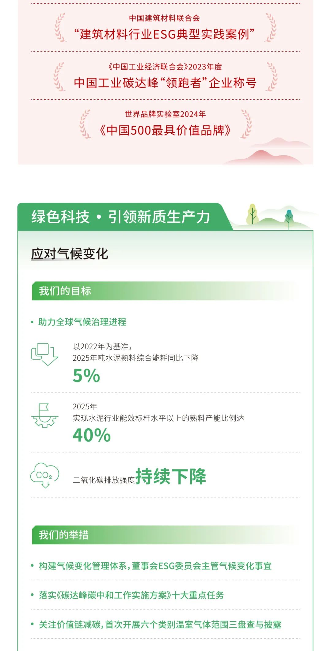 		ESG实践 | 一图读懂CA88股份、天山股份2024年度情形、社会及管治报告_企业动态_CA88集团有限公司	