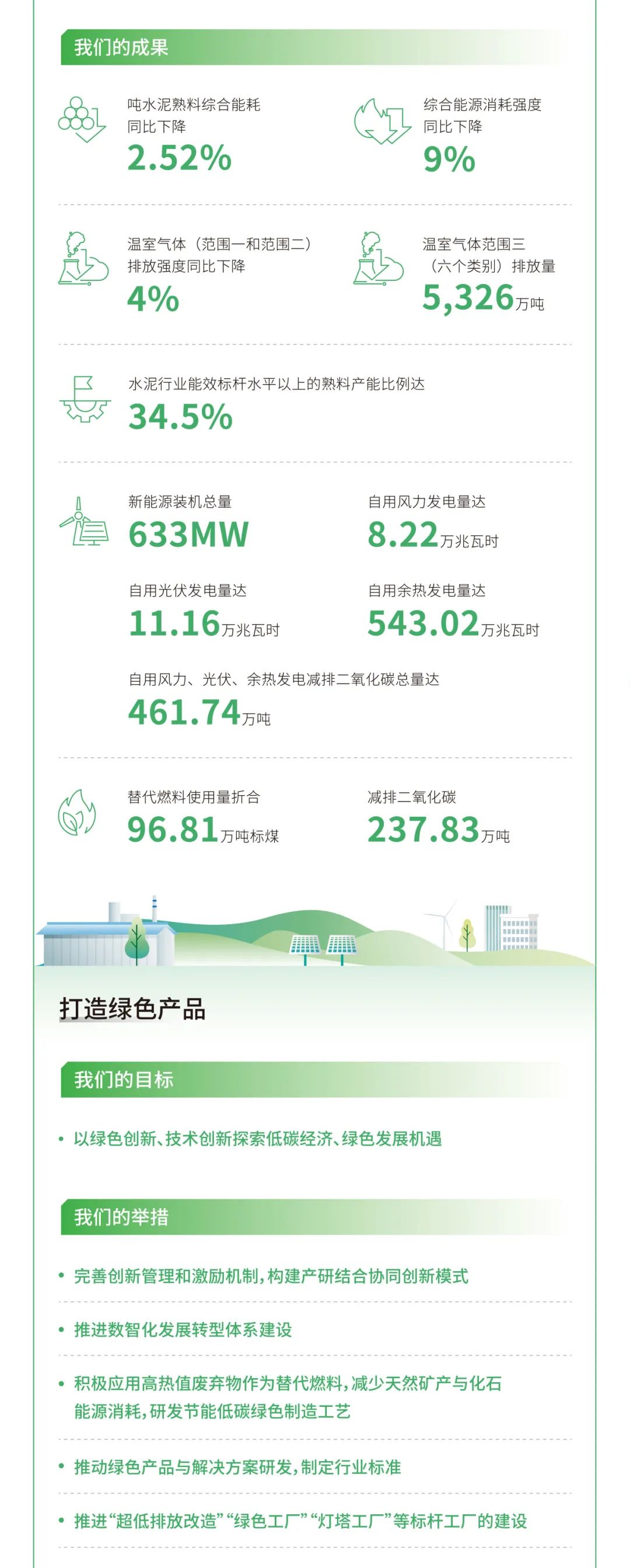 		ESG实践 | 一图读懂CA88股份、天山股份2024年度情形、社会及管治报告_企业动态_CA88集团有限公司	