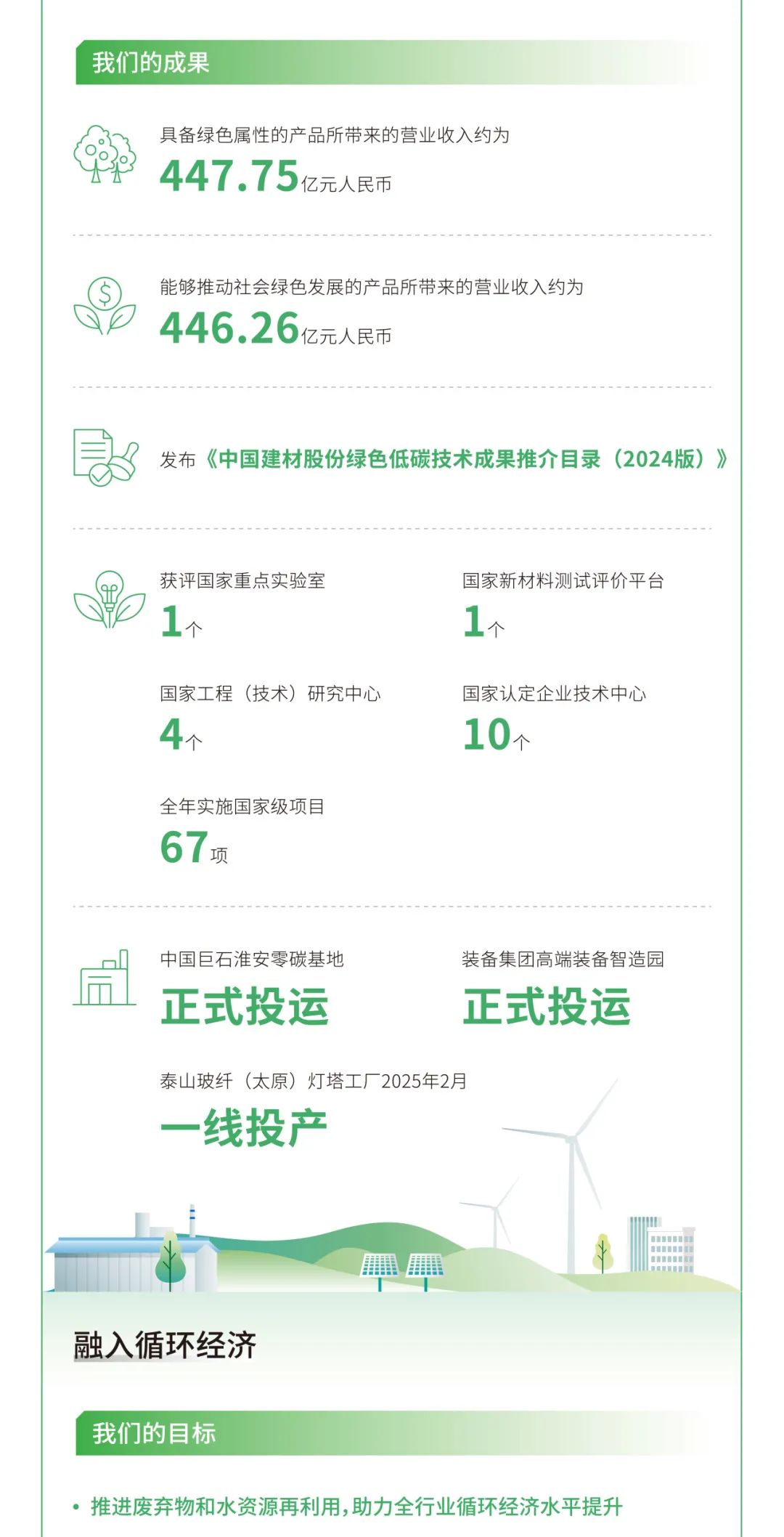 		ESG实践 | 一图读懂CA88股份、天山股份2024年度情形、社会及管治报告_企业动态_CA88集团有限公司	