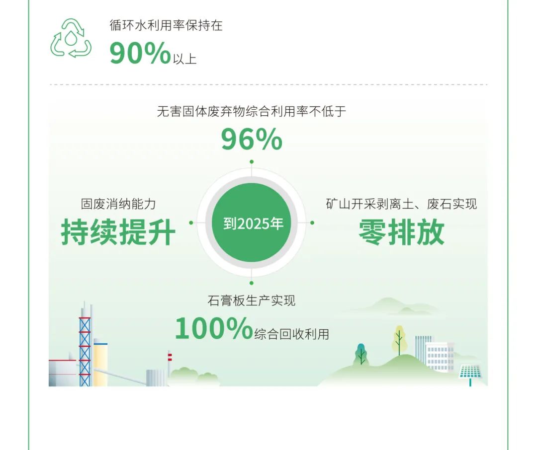 		ESG实践 | 一图读懂CA88股份、天山股份2024年度情形、社会及管治报告_企业动态_CA88集团有限公司	
