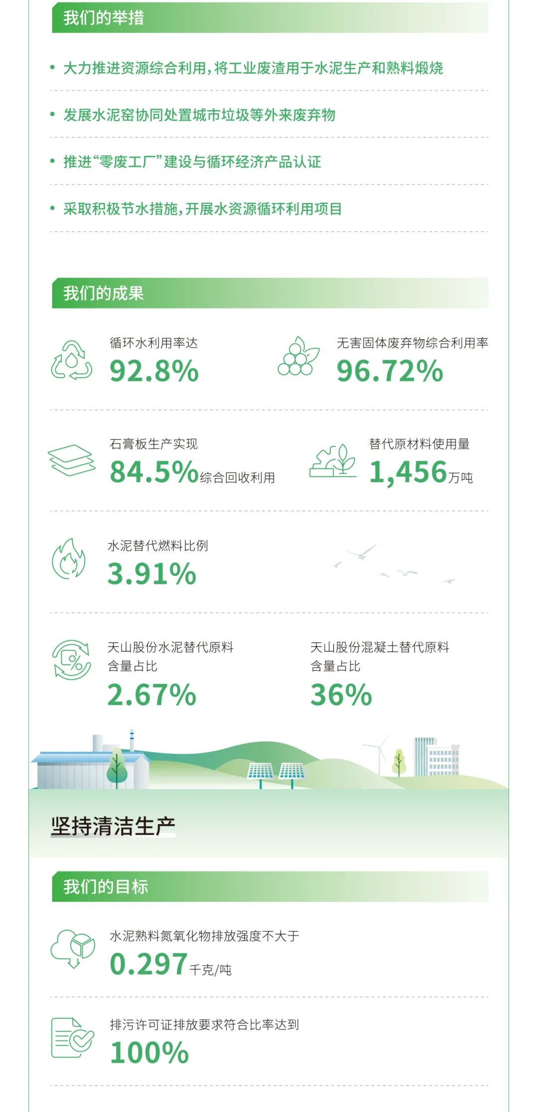 		ESG实践 | 一图读懂CA88股份、天山股份2024年度情形、社会及管治报告_企业动态_CA88集团有限公司	