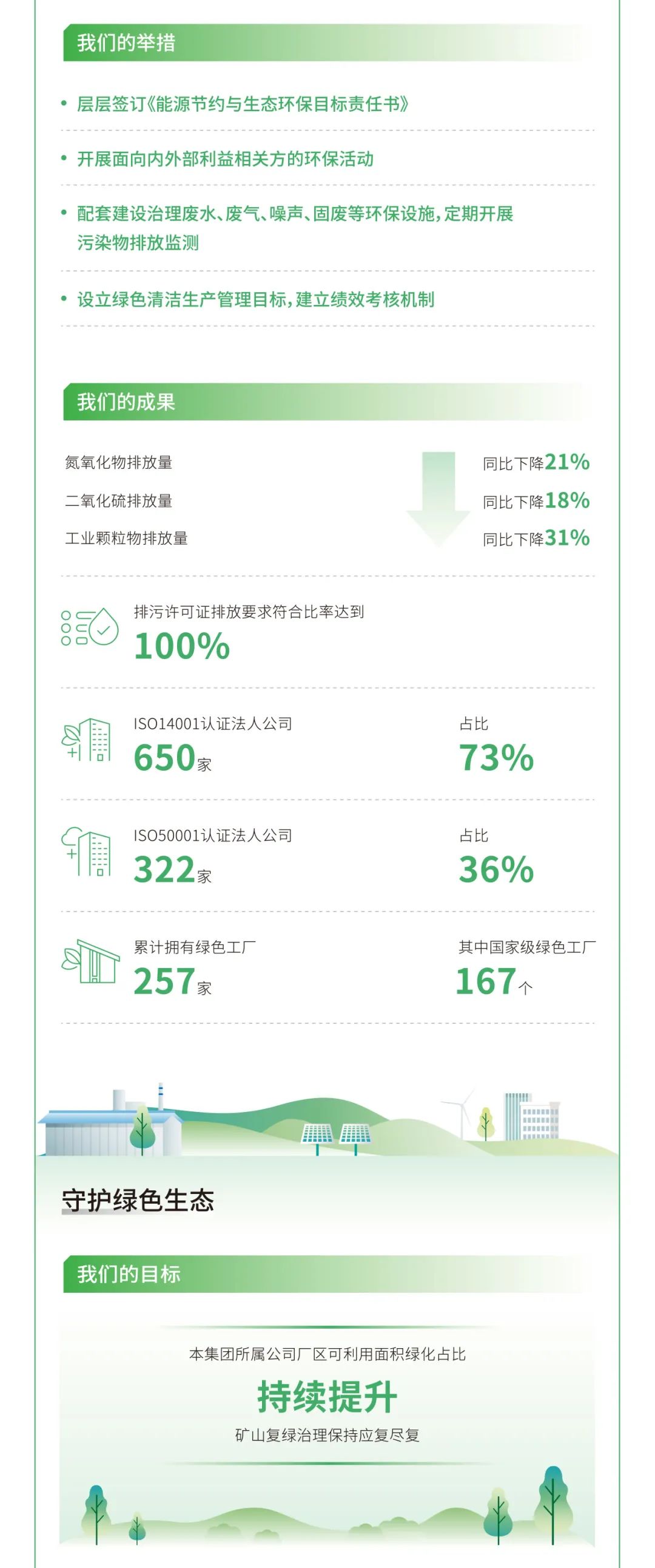 		ESG实践 | 一图读懂CA88股份、天山股份2024年度情形、社会及管治报告_企业动态_CA88集团有限公司	