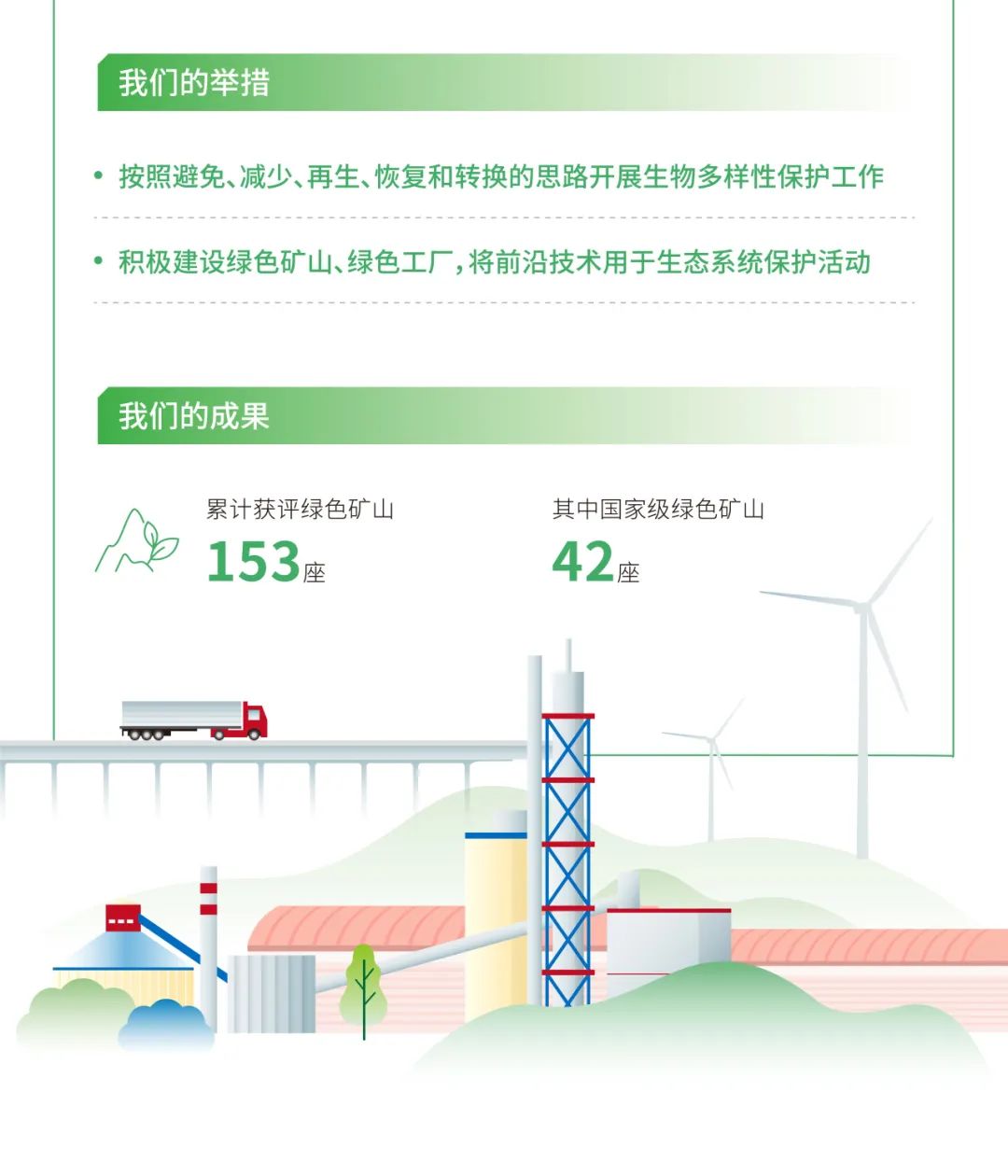 		ESG实践 | 一图读懂CA88股份、天山股份2024年度情形、社会及管治报告_企业动态_CA88集团有限公司	