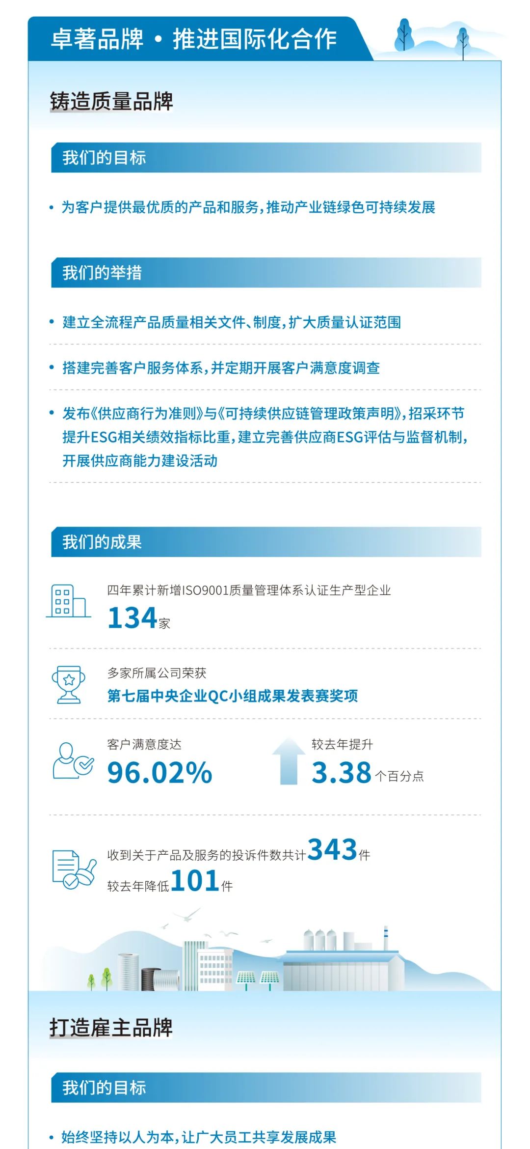 		ESG实践 | 一图读懂CA88股份、天山股份2024年度情形、社会及管治报告_企业动态_CA88集团有限公司	