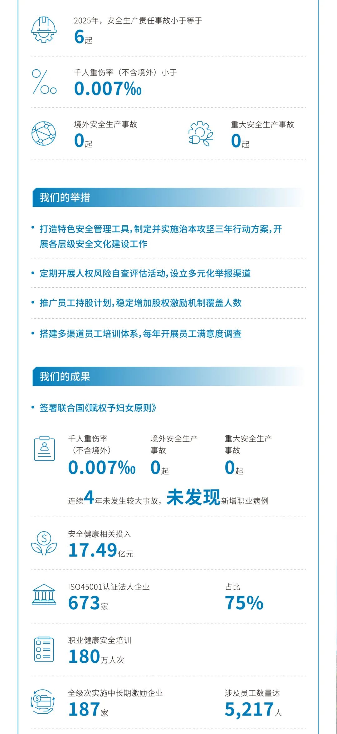 		ESG实践 | 一图读懂CA88股份、天山股份2024年度情形、社会及管治报告_企业动态_CA88集团有限公司	