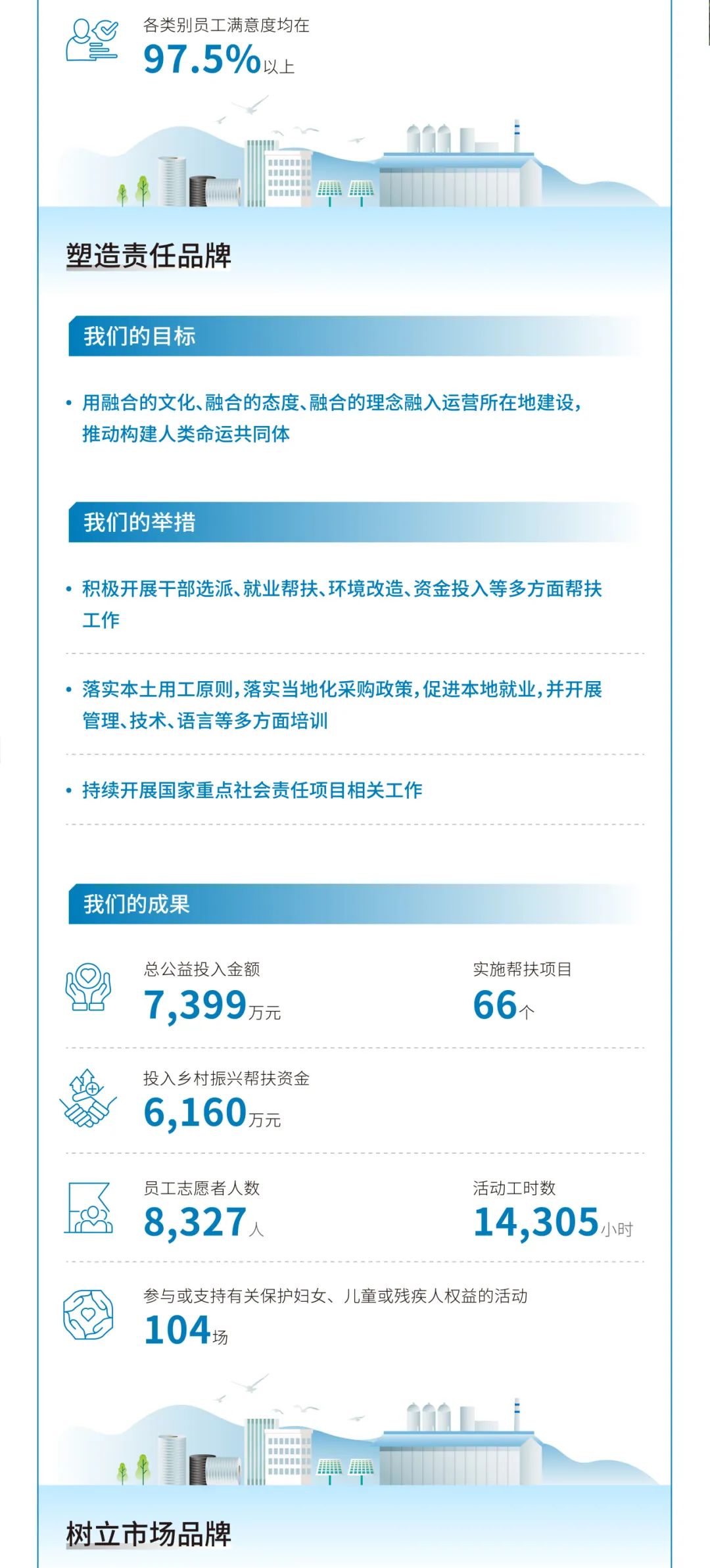 		ESG实践 | 一图读懂CA88股份、天山股份2024年度情形、社会及管治报告_企业动态_CA88集团有限公司	