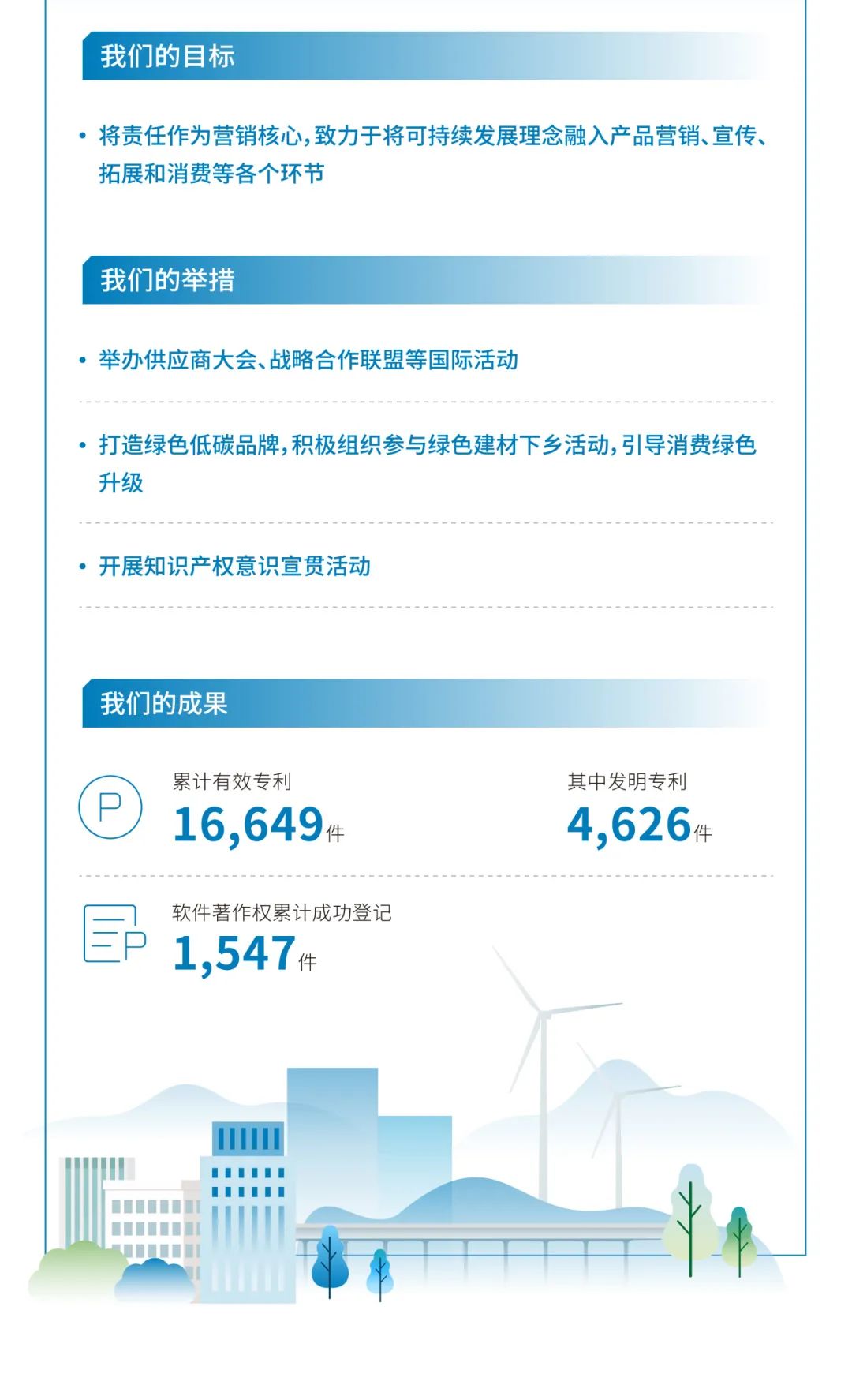 		ESG实践 | 一图读懂CA88股份、天山股份2024年度情形、社会及管治报告_企业动态_CA88集团有限公司	