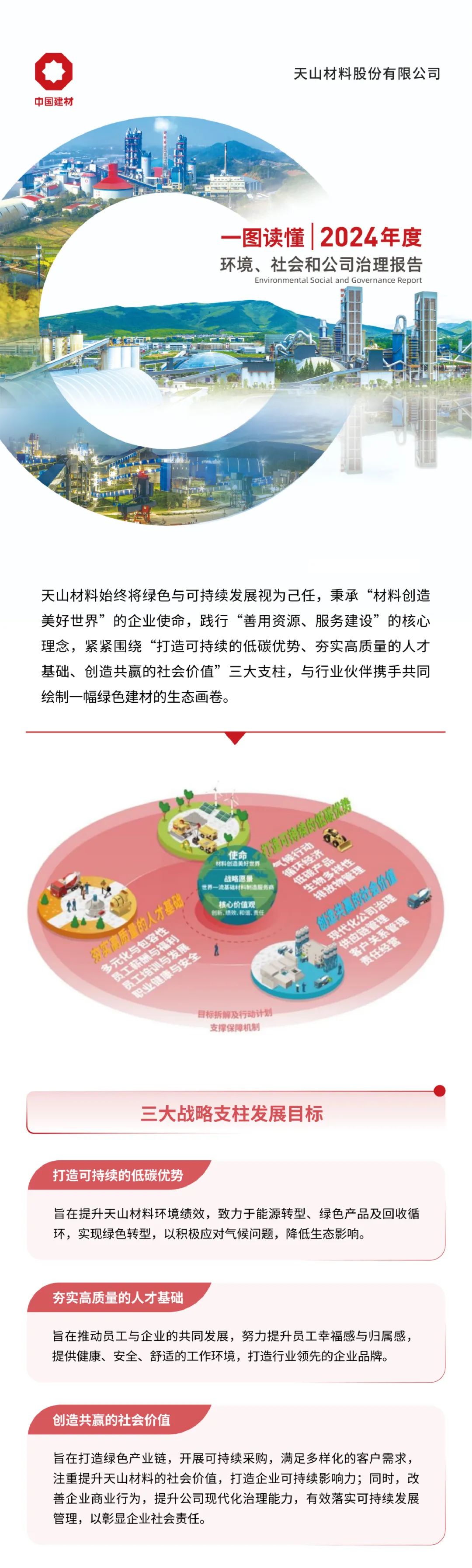 		ESG实践 | 一图读懂CA88股份、天山股份2024年度情形、社会及管治报告_企业动态_CA88集团有限公司	