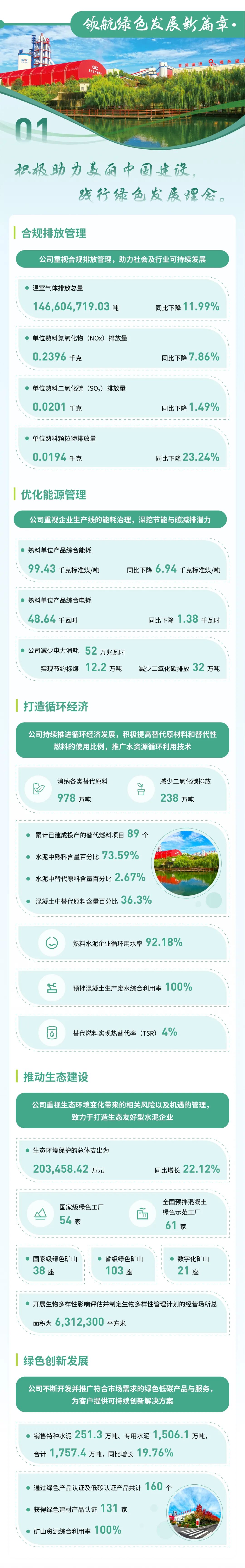 		ESG实践 | 一图读懂CA88股份、天山股份2024年度情形、社会及管治报告_企业动态_CA88集团有限公司	