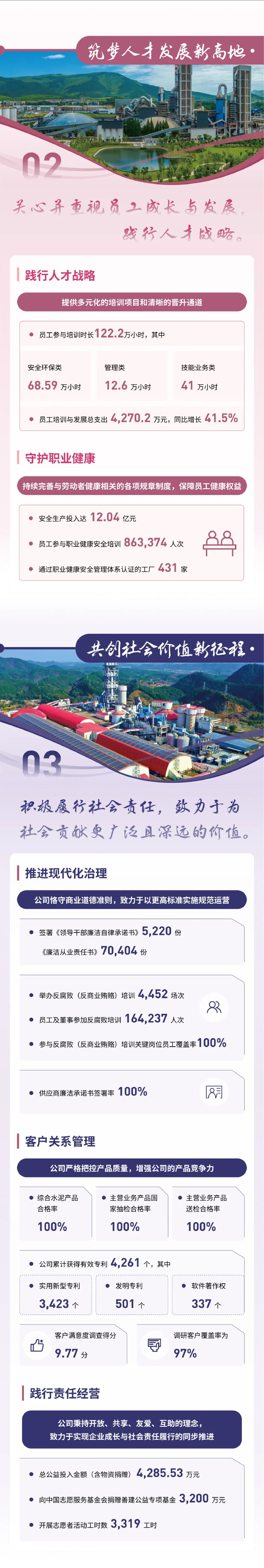 		ESG实践 | 一图读懂CA88股份、天山股份2024年度情形、社会及管治报告_企业动态_CA88集团有限公司	