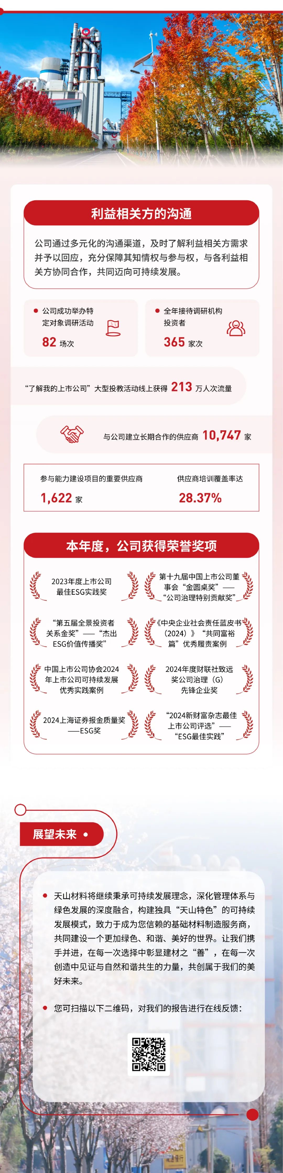 		ESG实践 | 一图读懂CA88股份、天山股份2024年度情形、社会及管治报告_企业动态_CA88集团有限公司	