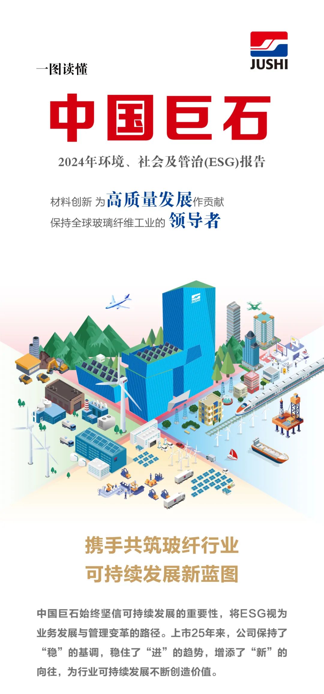		ESG实践 | 一图读懂中国巨石、中材科技2024年度情形、社会及管治报告_企业动态_CA88集团有限公司	