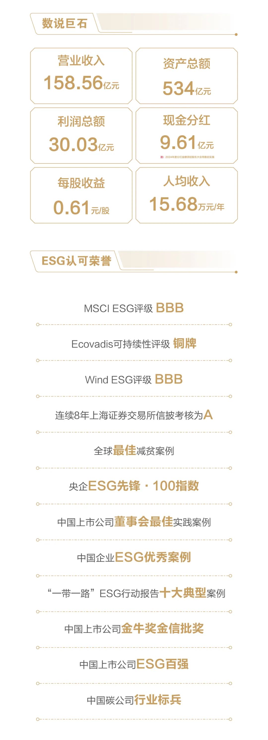 		ESG实践 | 一图读懂中国巨石、中材科技2024年度情形、社会及管治报告_企业动态_CA88集团有限公司	