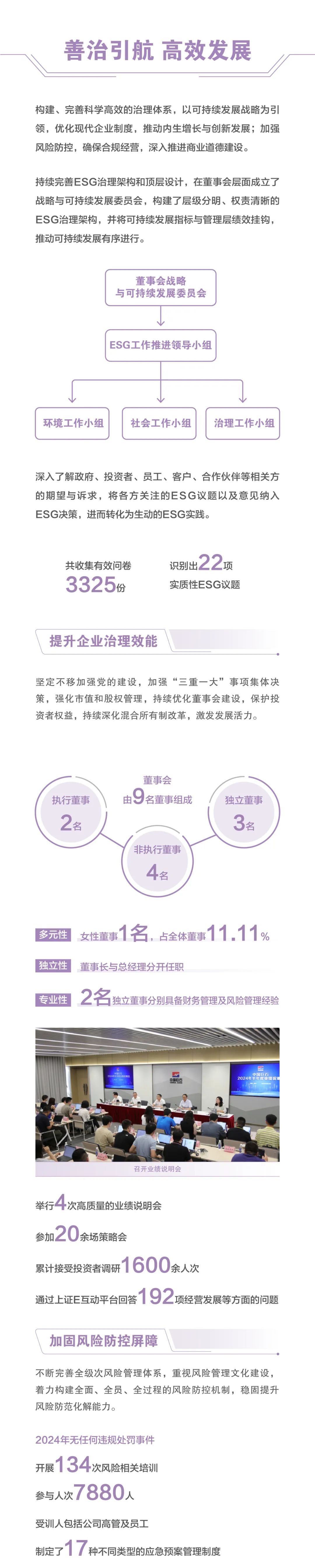 		ESG实践 | 一图读懂中国巨石、中材科技2024年度情形、社会及管治报告_企业动态_CA88集团有限公司	