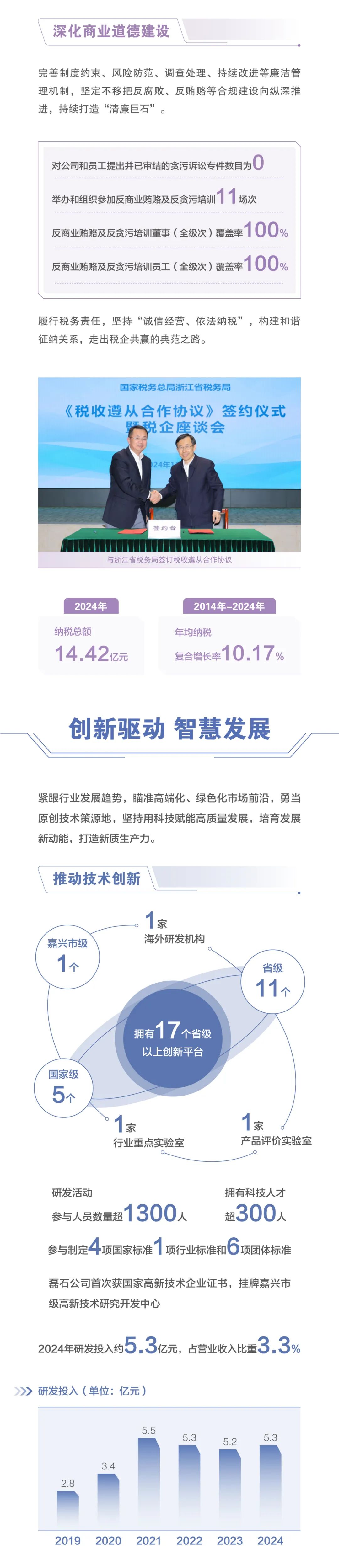 		ESG实践 | 一图读懂中国巨石、中材科技2024年度情形、社会及管治报告_企业动态_CA88集团有限公司	