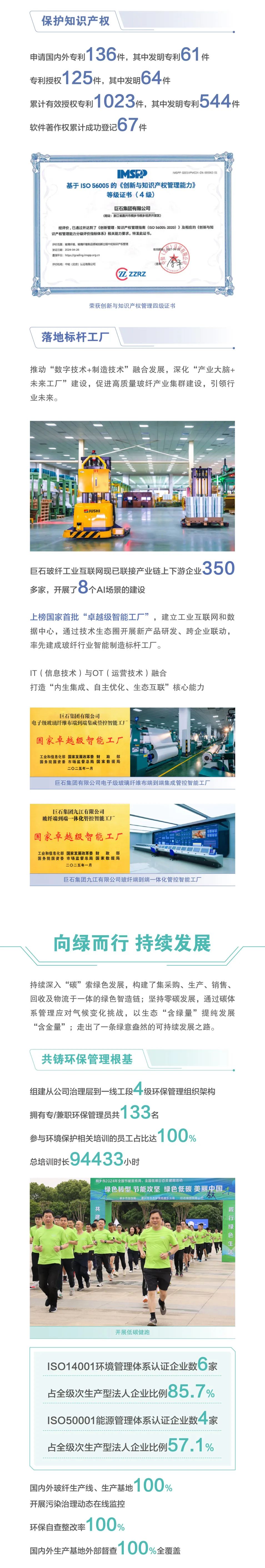 		ESG实践 | 一图读懂中国巨石、中材科技2024年度情形、社会及管治报告_企业动态_CA88集团有限公司	