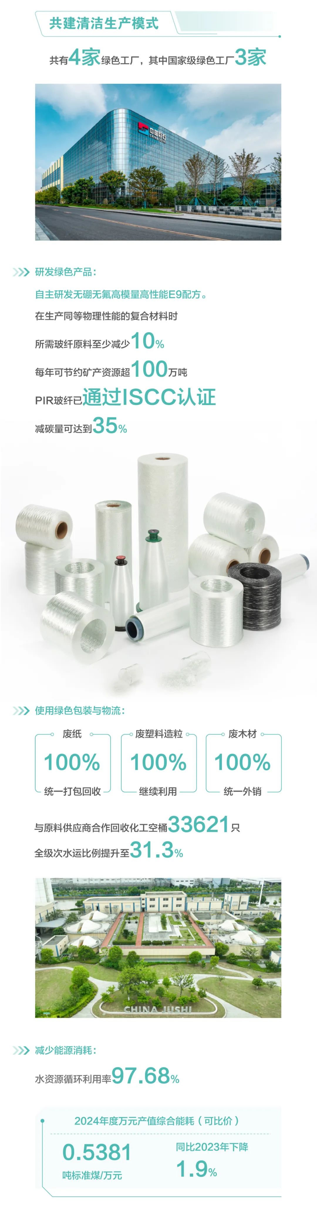 		ESG实践 | 一图读懂中国巨石、中材科技2024年度情形、社会及管治报告_企业动态_CA88集团有限公司	