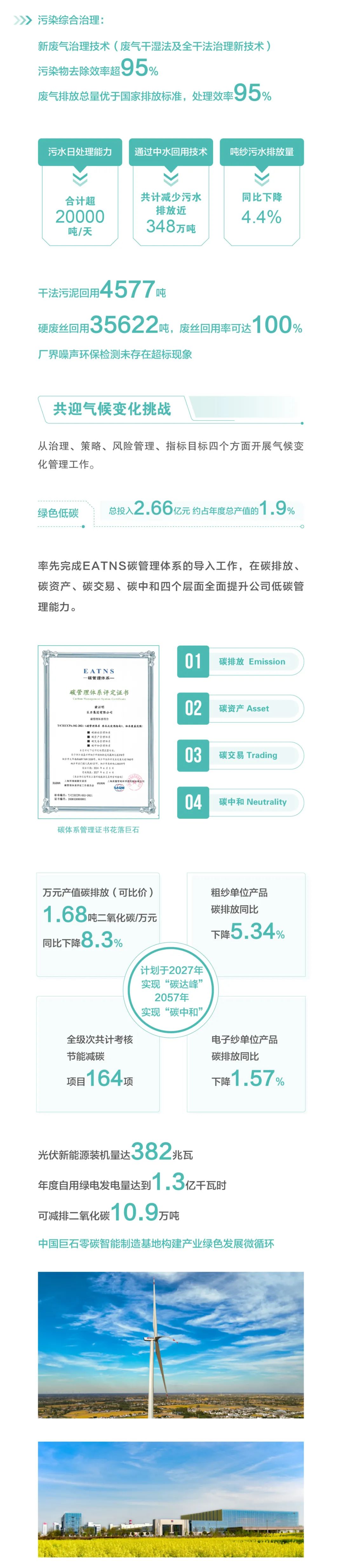 		ESG实践 | 一图读懂中国巨石、中材科技2024年度情形、社会及管治报告_企业动态_CA88集团有限公司	