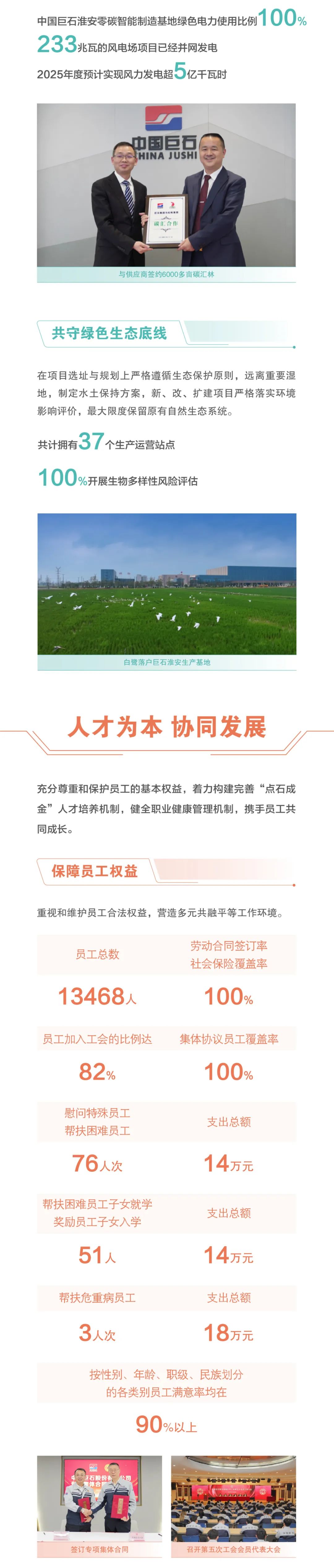 		ESG实践 | 一图读懂中国巨石、中材科技2024年度情形、社会及管治报告_企业动态_CA88集团有限公司	