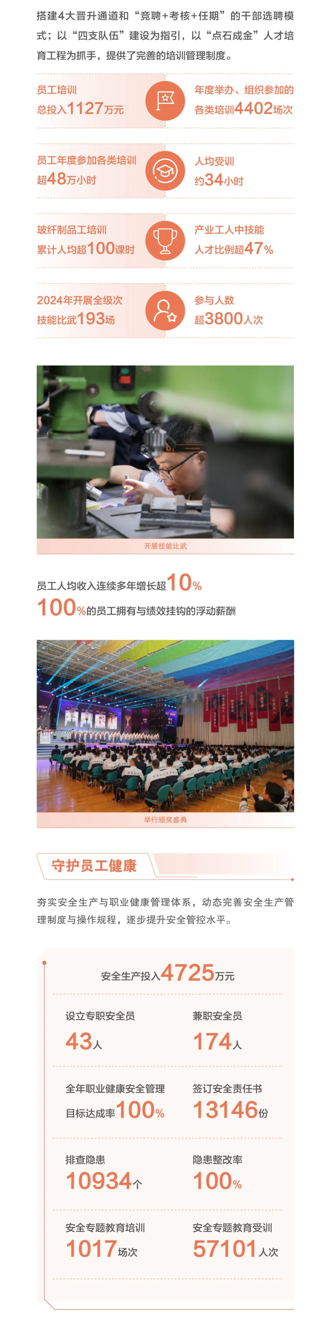 		ESG实践 | 一图读懂中国巨石、中材科技2024年度情形、社会及管治报告_企业动态_CA88集团有限公司	