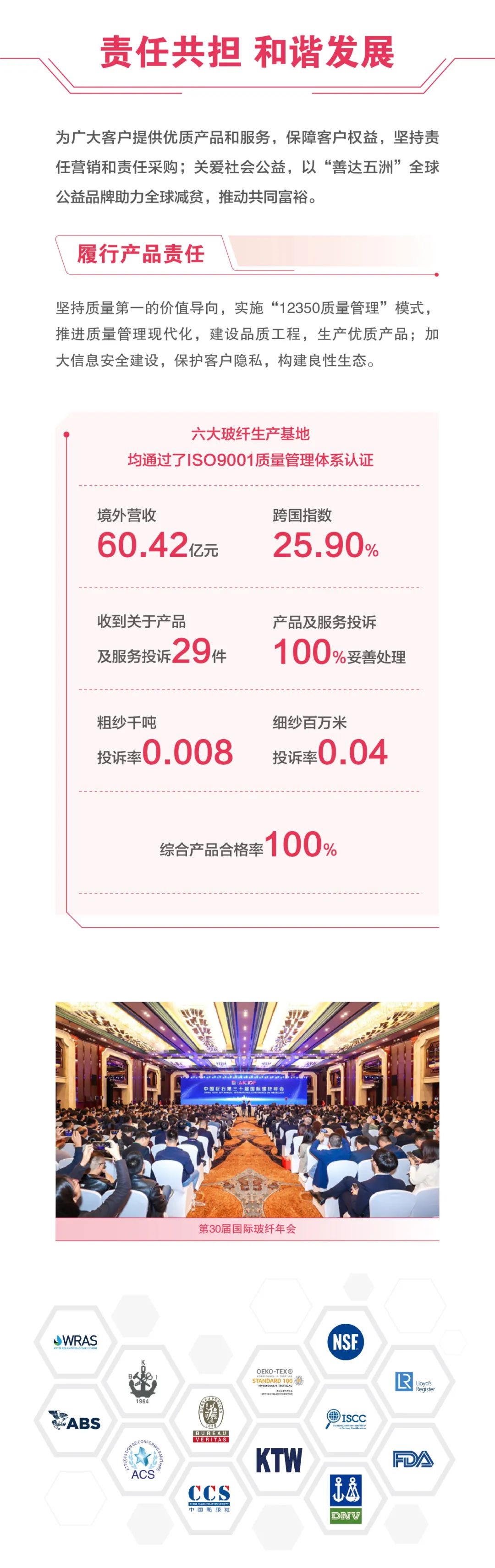 		ESG实践 | 一图读懂中国巨石、中材科技2024年度情形、社会及管治报告_企业动态_CA88集团有限公司	