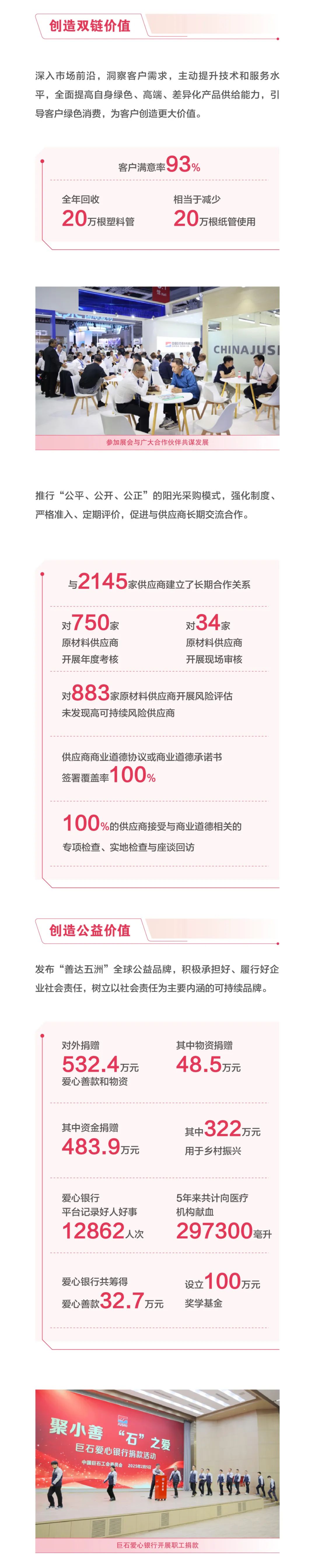 		ESG实践 | 一图读懂中国巨石、中材科技2024年度情形、社会及管治报告_企业动态_CA88集团有限公司	