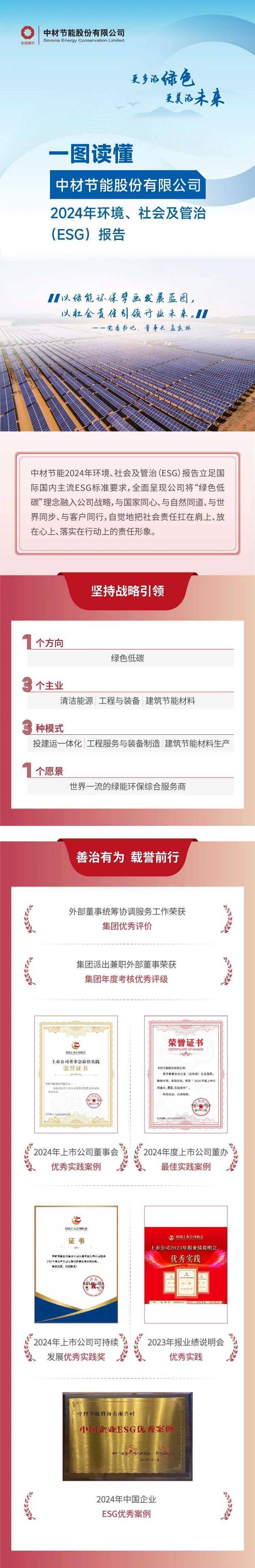 		ESG实践 | 一图读懂中材节能、中复神鹰2024年度情形、社会及管治报告_企业动态_CA88集团有限公司	