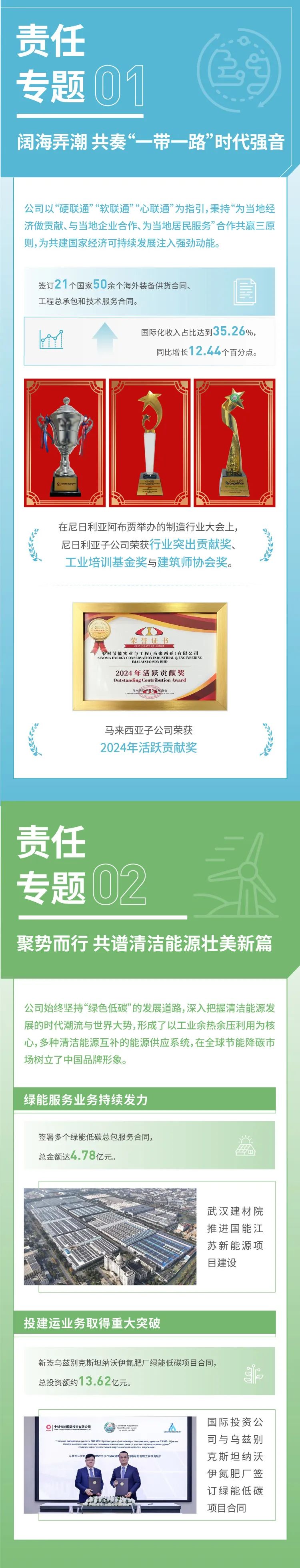 		ESG实践 | 一图读懂中材节能、中复神鹰2024年度情形、社会及管治报告_企业动态_CA88集团有限公司	
