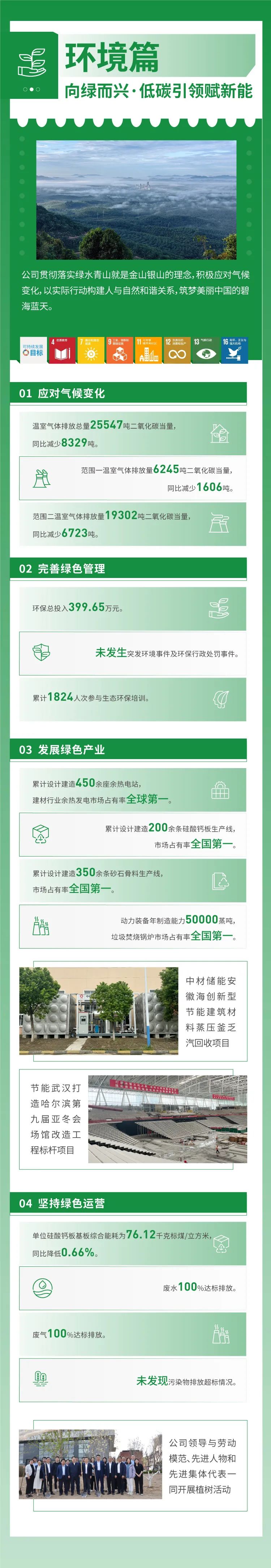 		ESG实践 | 一图读懂中材节能、中复神鹰2024年度情形、社会及管治报告_企业动态_CA88集团有限公司	