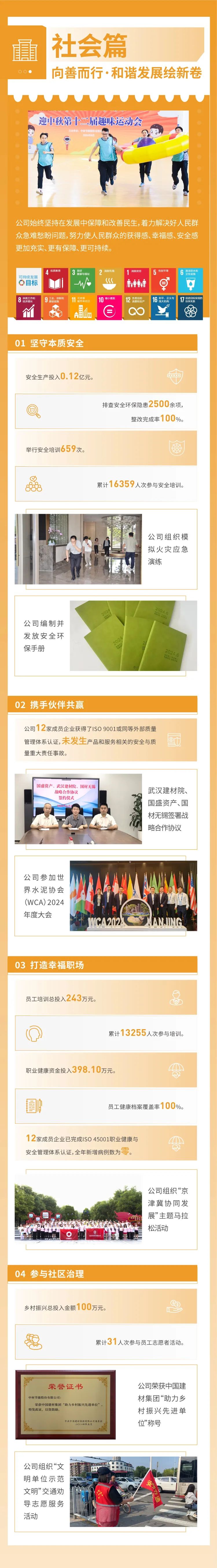 		ESG实践 | 一图读懂中材节能、中复神鹰2024年度情形、社会及管治报告_企业动态_CA88集团有限公司	