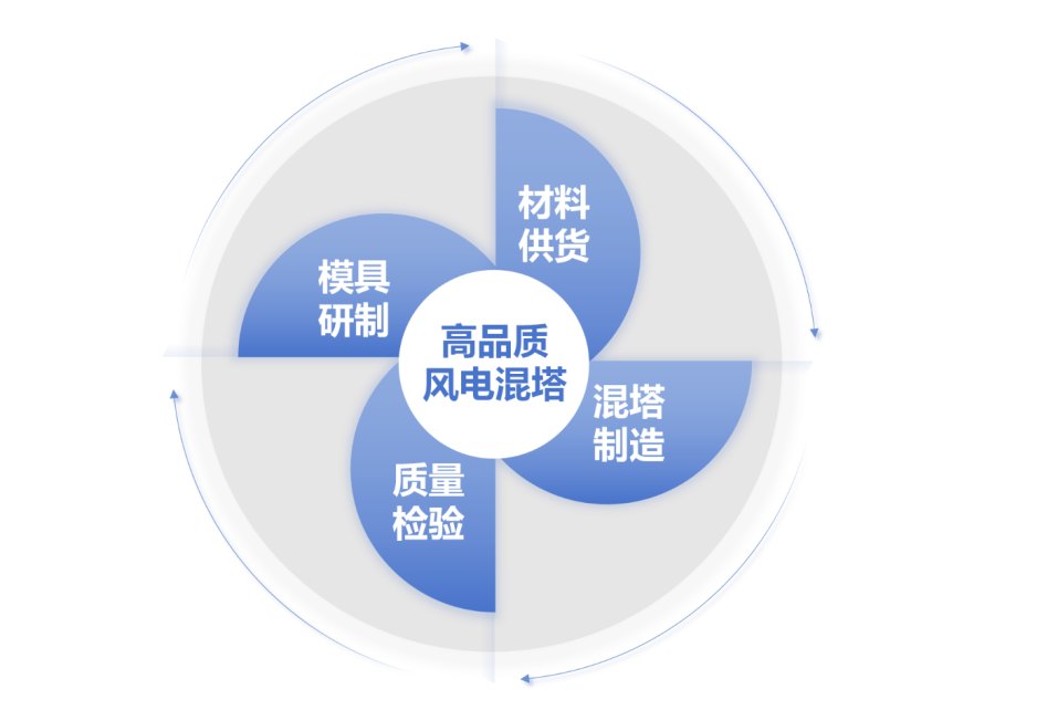 		协同聚能｜中材外洋打造绿能工业“集团军作战”新范式_企业动态_CA88集团有限公司	