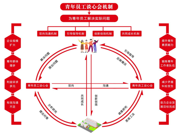 		青力创效｜中研院的留才“窍门”！_企业动态_CA88集团有限公司	