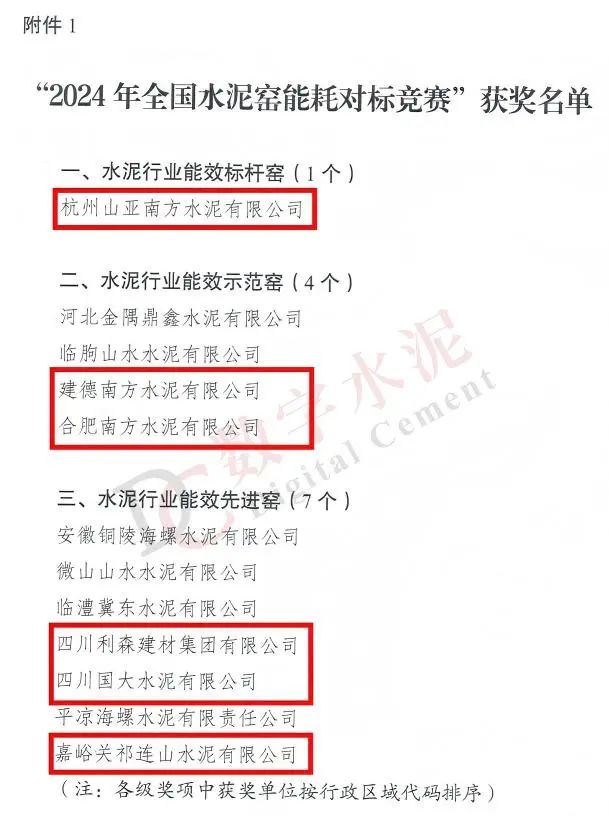 		喜报丨山亚南方水泥斩获天下唯一??“水泥行业能效标杆窑”称呼_企业动态_CA88集团有限公司	